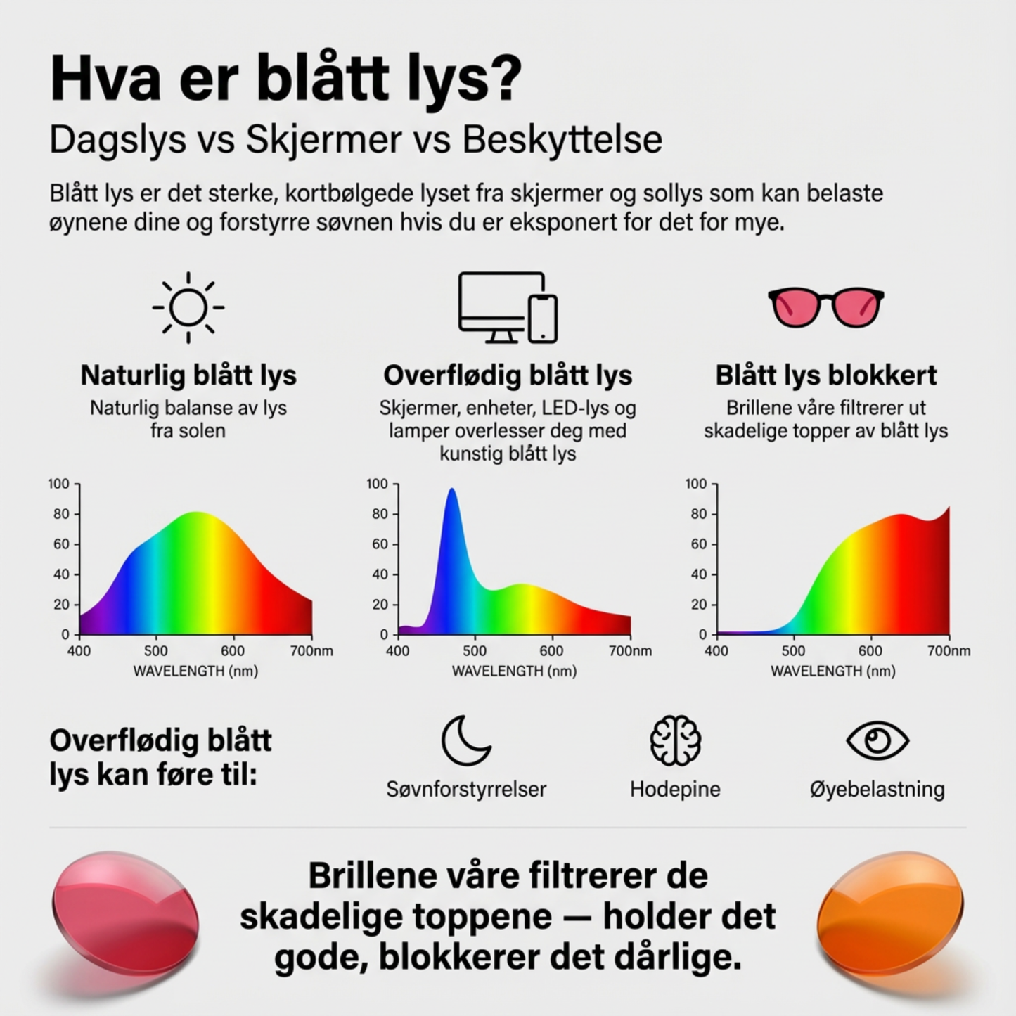 Fokus® | Unisex glasögon med rött glas för blått ljus