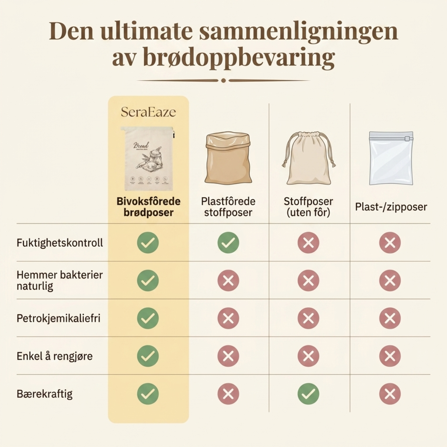 Økologisk bivoks brødpose – 100% bomull