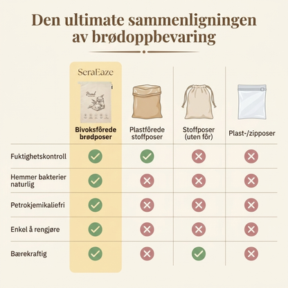 Økologisk bivoks brødpose – 100% bomull